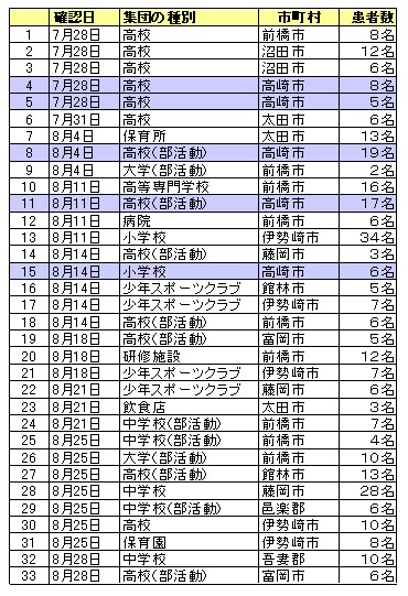 流行期に７万５千人の感染を予想／新型インフルエンザ