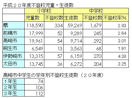 中尾中の実践「中一ギャップ」に効果／不登校防止