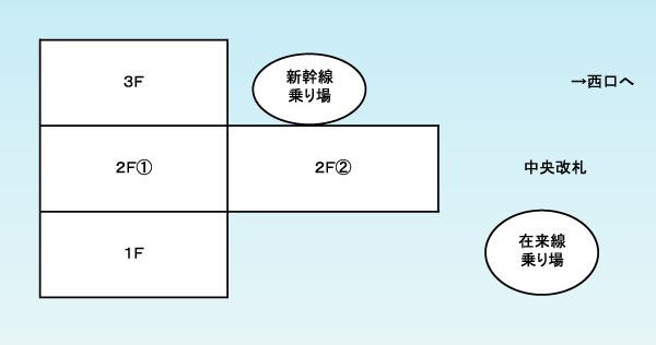 E'SITE高崎1期／ショップ46店中地元企業は14店