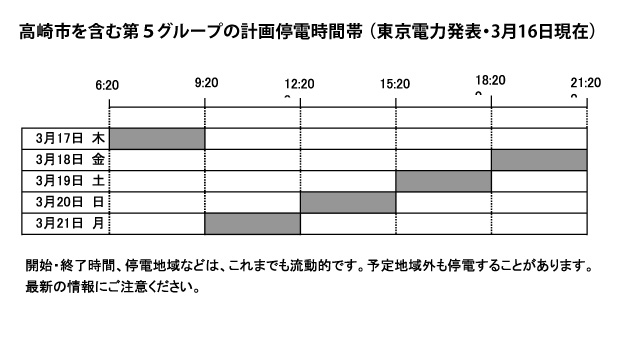 高崎で初めて計画停電実施／１６日午前