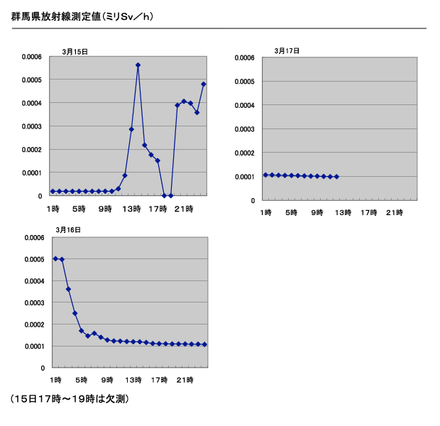 放射線量０・０００１１ミリシーベルト／１６日午後６時