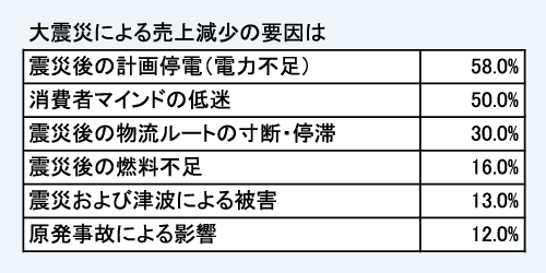 高崎信用金庫が緊急調査