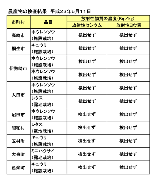 農産物の検査結果