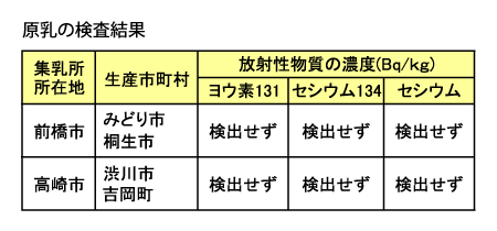 原乳の検査結果