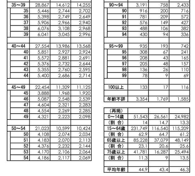 新生児は団塊の世代の半分