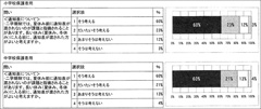 ３学期制が望ましい／検討委答申