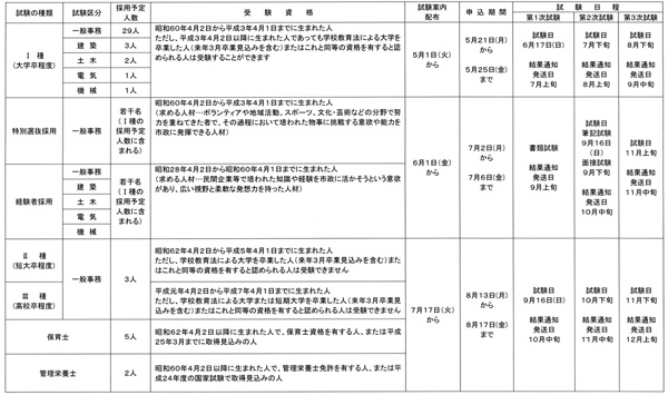 特別選抜採用を実施