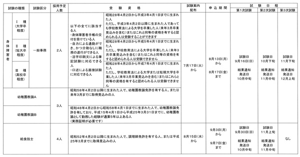 特別選抜採用を実施