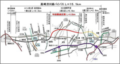 6月9日に開通／高渋線バイパス2期工区