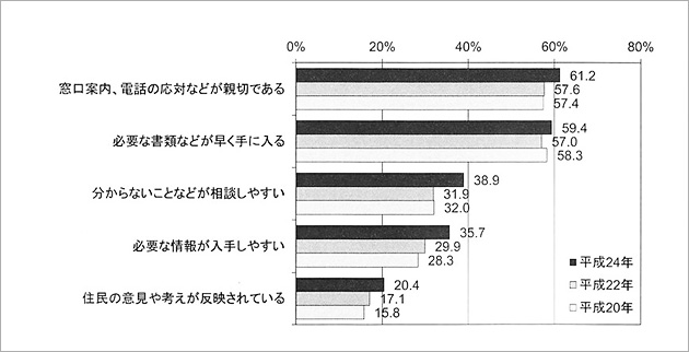 「高崎に住み続けたい」がポイントアップ