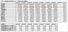 高崎市の人口３３万人／２０４０年の推計値