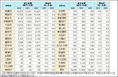 平成２２年度市町村民経済計算