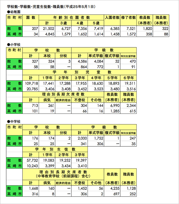 児童生徒数が減少