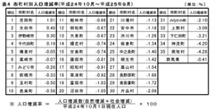 群馬県人口、年間で８千人減少