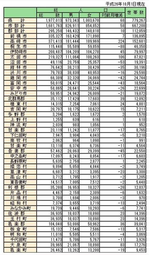 埼玉 県 教員 異動 2020