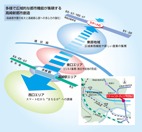高崎新都市創造推進委員会平成22年度提言書