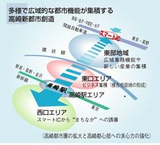 新音楽ホールとコンベンション施設の整備を高崎の都市戦略の柱に