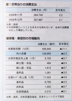 巨大ホームセンターの出現で塗り変わる商業地図