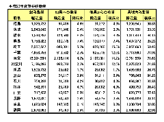 コンベンション都市高崎の可能性と課題