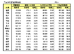 コンベンション都市高崎の可能性と課題