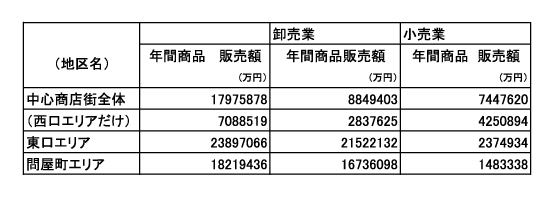 コンベンション都市高崎の可能性と課題