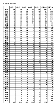 コンベンション都市高崎の可能性と課題