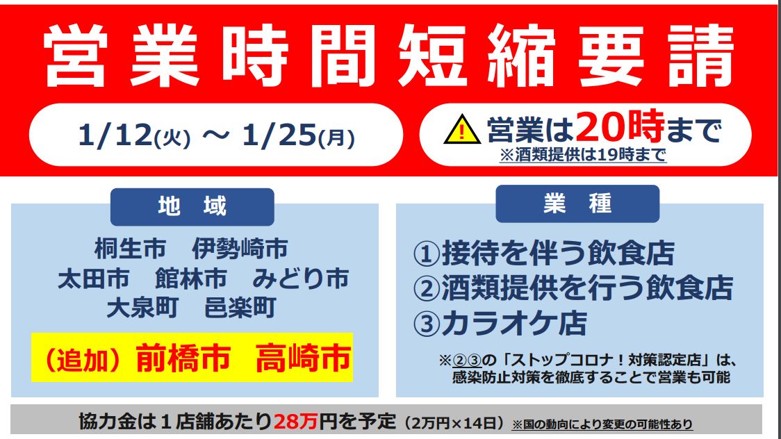 コロナ 感染 市 者 高崎