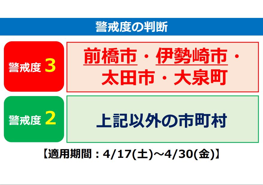 度 警戒 群馬 県