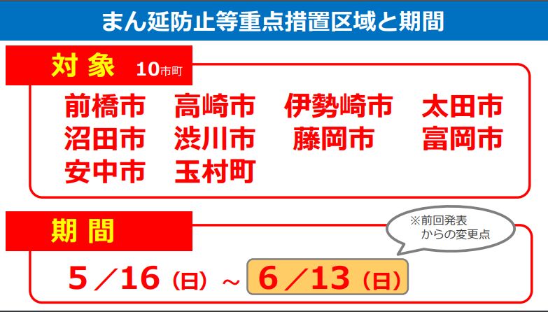 まん延 防止 等 重点 措置 内容